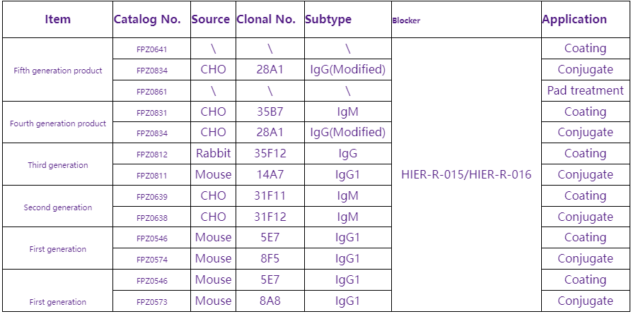 ‘Tripledemic’ FLU, COVID-19 and RSV. - Company News - Co-Creator.png