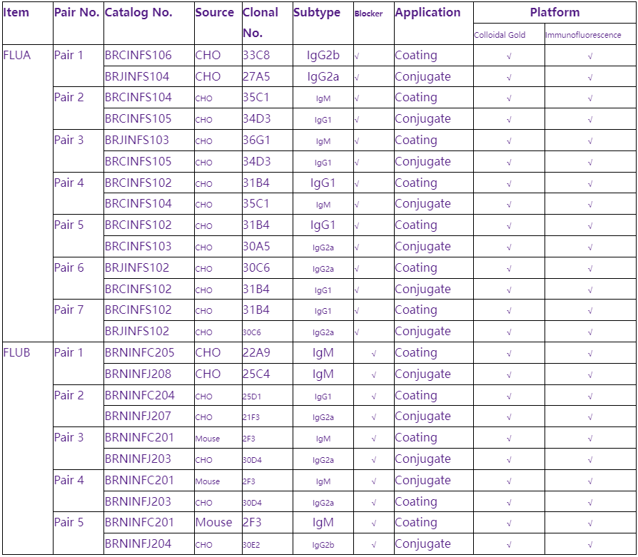 ‘Tripledemic’ FLU, COVID-19 and RSV. - Company News - Co-Creator.png