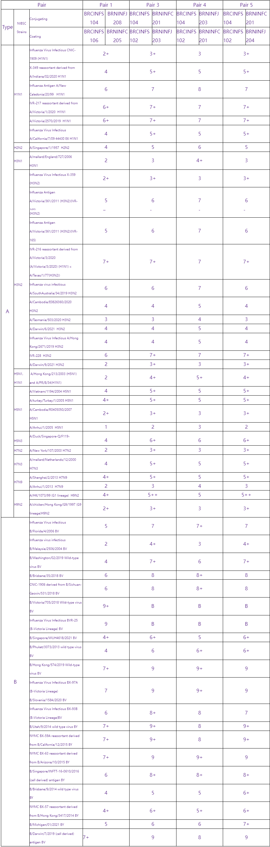 ‘Tripledemic’ FLU, COVID-19 and RSV. - Company News - Co-Creator.png