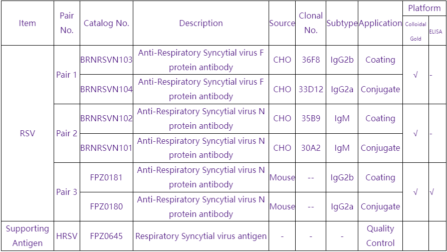 ‘Tripledemic’ FLU, COVID-19 and RSV. - Company News - Co-Creator.png