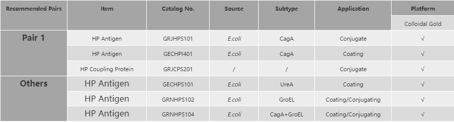 Half of the Global Population Carries Helicobacter pylori – Have.png